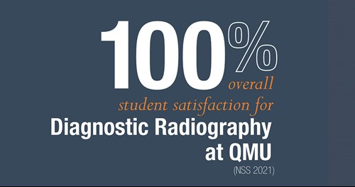 NSS Infographic- 100% student satisfaction for Diagnostic Radiography QMU